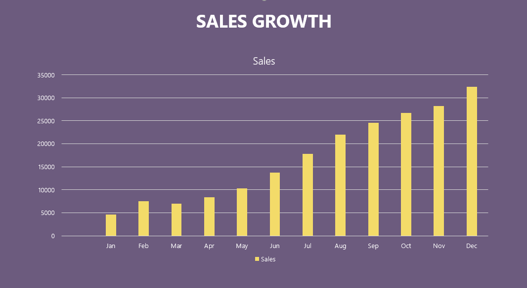 kpi dashboard powerpoint sales growth