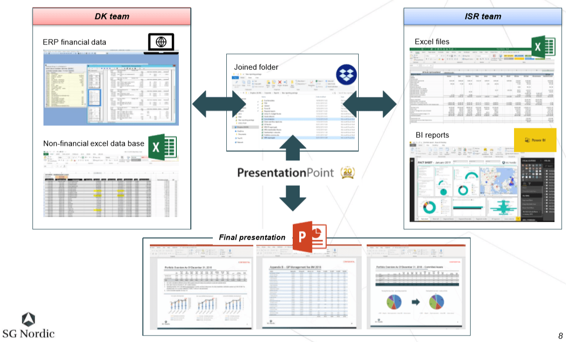 Reporting Software using PowerPoint