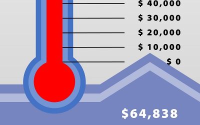 How to Build Fundraising Screens