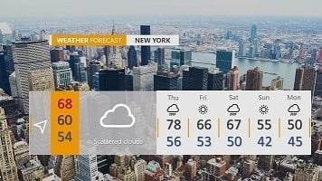 PowerPoint resources real-time weather slides
